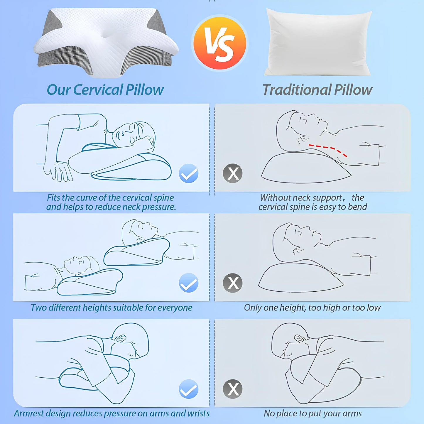 Memory Foam Cervical Pillow - 2-in-1 Ergonomic Contour Orthopedic Support for Neck Pain Relief